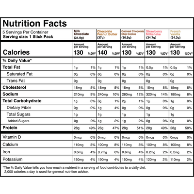 Whey Protein Isolate - 5 Serving Variety Pack